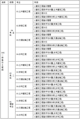 2021年江苏一级造价工程师报名通知公布(8月18日起)