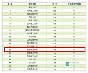 西安欧亚学院工程造价专业位列中国大学本科专业第11名